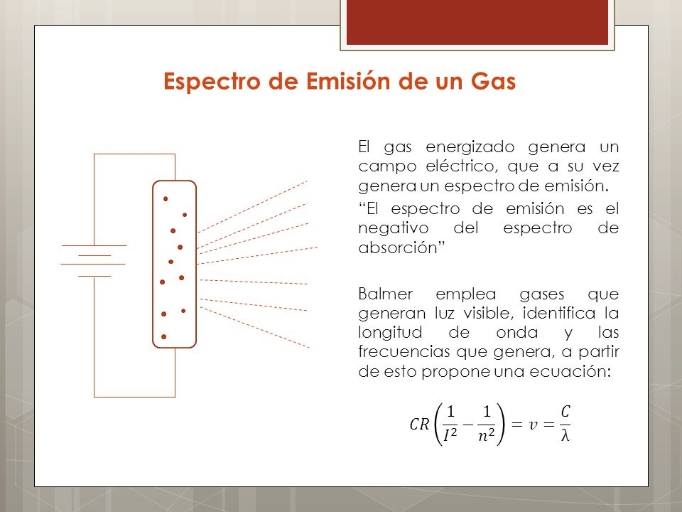 Espectro de Emisión de un Gas El gas energizado genera un campo eléctrico, que a su vez genera un espectro de emisión.