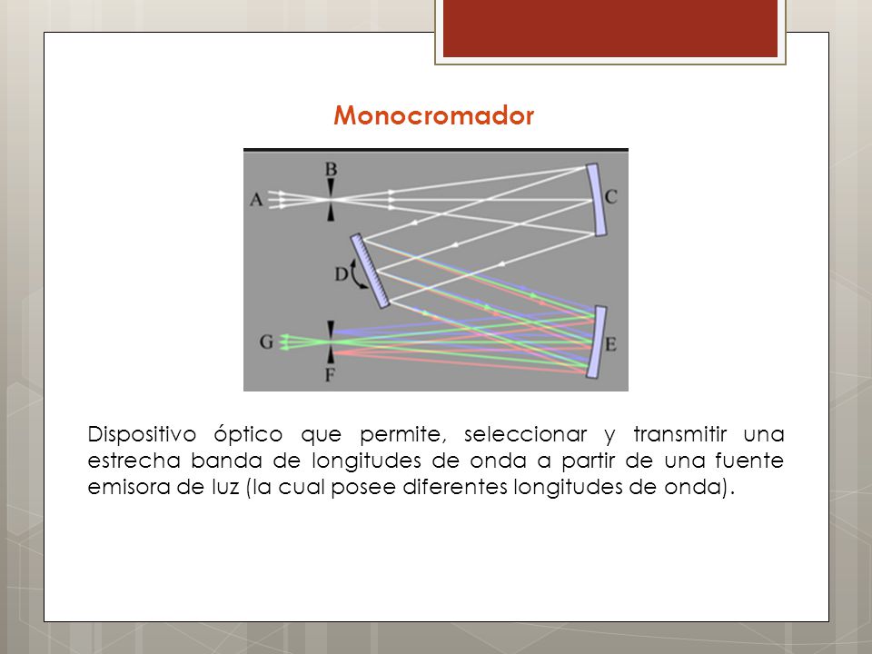 Monocromador Dispositivo óptico que permite, seleccionar y transmitir una estrecha banda de longitudes de onda a partir de una fuente emisora de luz (la cual posee diferentes longitudes de onda).