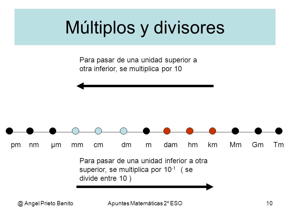 Printables M Km Mm dam m dm cm mm matematicas pm nm hm matematicas