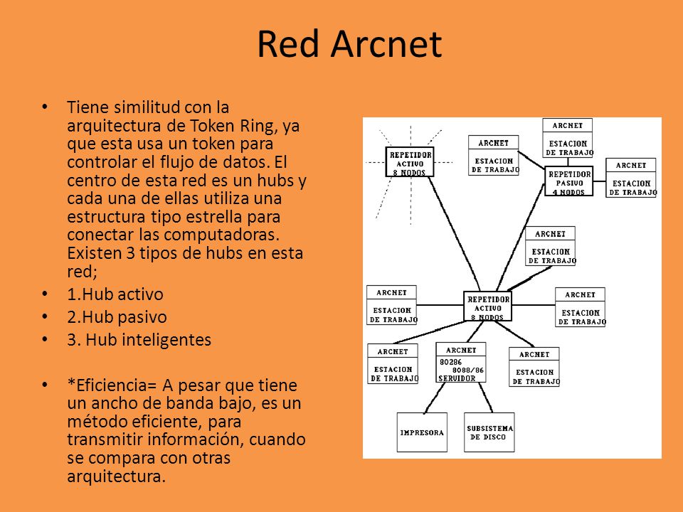 Resultado de imagen para tipos de arquitectura de red cable ethernet token ring arcnet en tabla