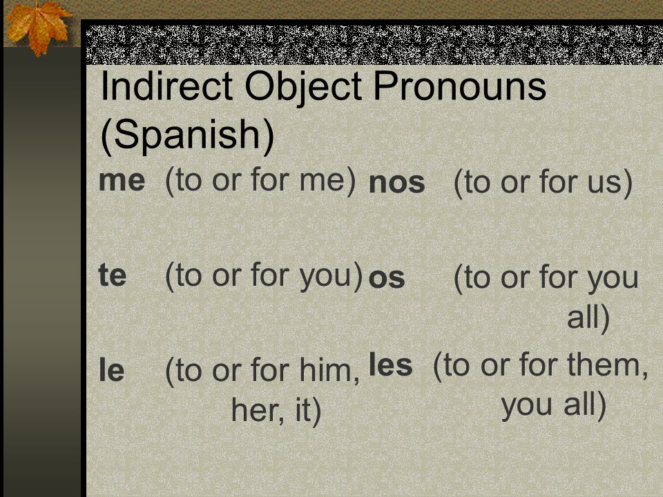 Indirect Object Pronouns (English) (to or for) me (to or for) you (to or for) him, her, it (to or for) us (to or for) them