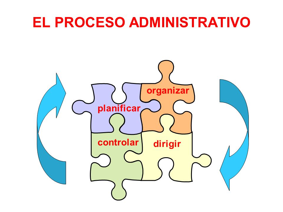 ELEMENTO DE LA PLANIFICACION elemento de la planificacion: