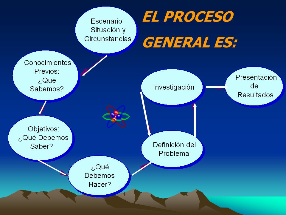 DIPLOMADO EN PROBLEMAS DE APRENDIZAJE diplomado en problemas de aprendizaje: