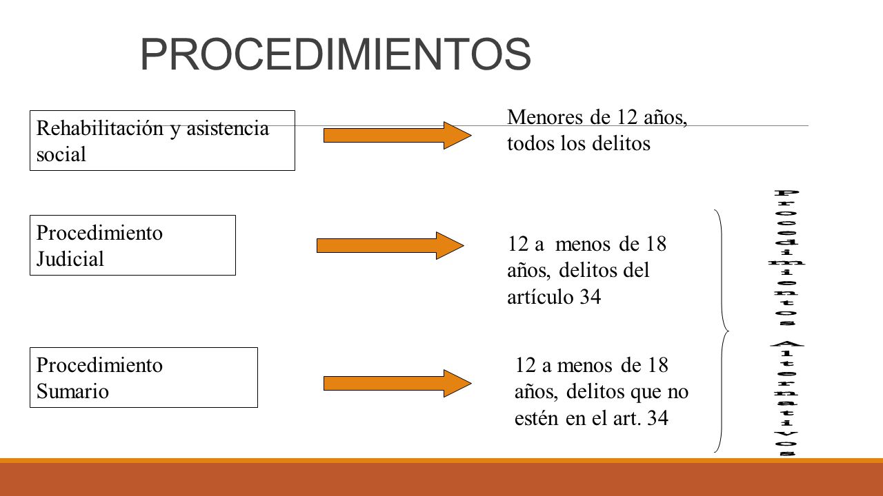 LEY DE JUSTICIA PARA MENORES PARA EL ESTADO DE QUERETARO ley de justicia para menores para el estado de queretaro: