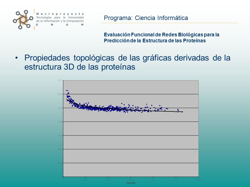 Programa Ciencia Informática Evaluación Funcional de Redes Biológicas