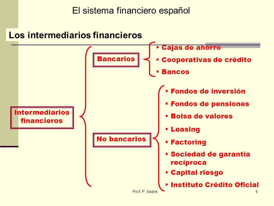 Cooperativa De Ahorro Y Credito Financiera Comultrasan