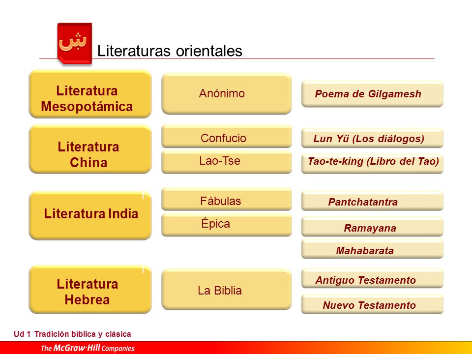 FABULAS DE LA LITERATURA GRIEGA fabulas de la literatura griega: