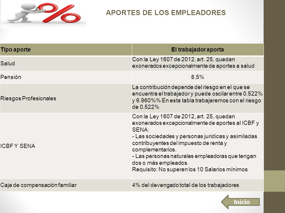 Tipo aporteEl trabajador aporta Salud Con la Ley 1607 de 2012, art.