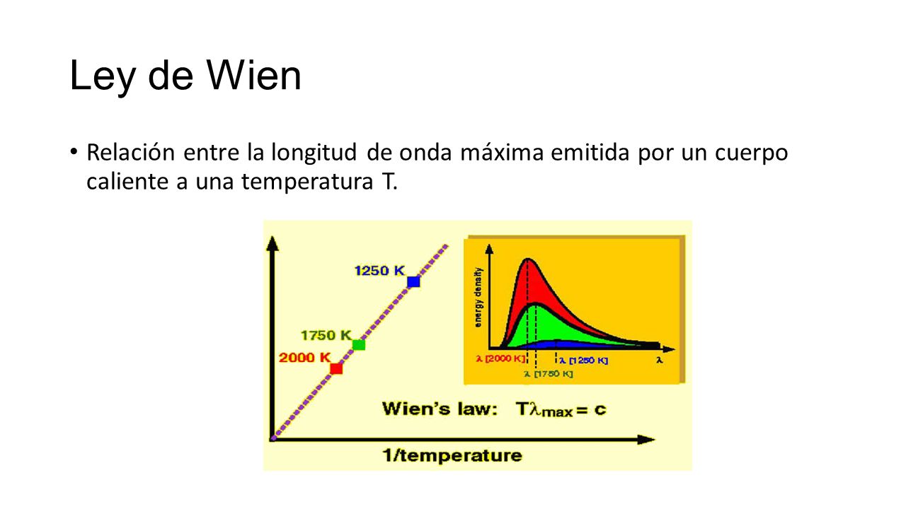 Ley de Wien Relación entre la longitud de onda máxima emitida por un cuerpo caliente a una temperatura T.