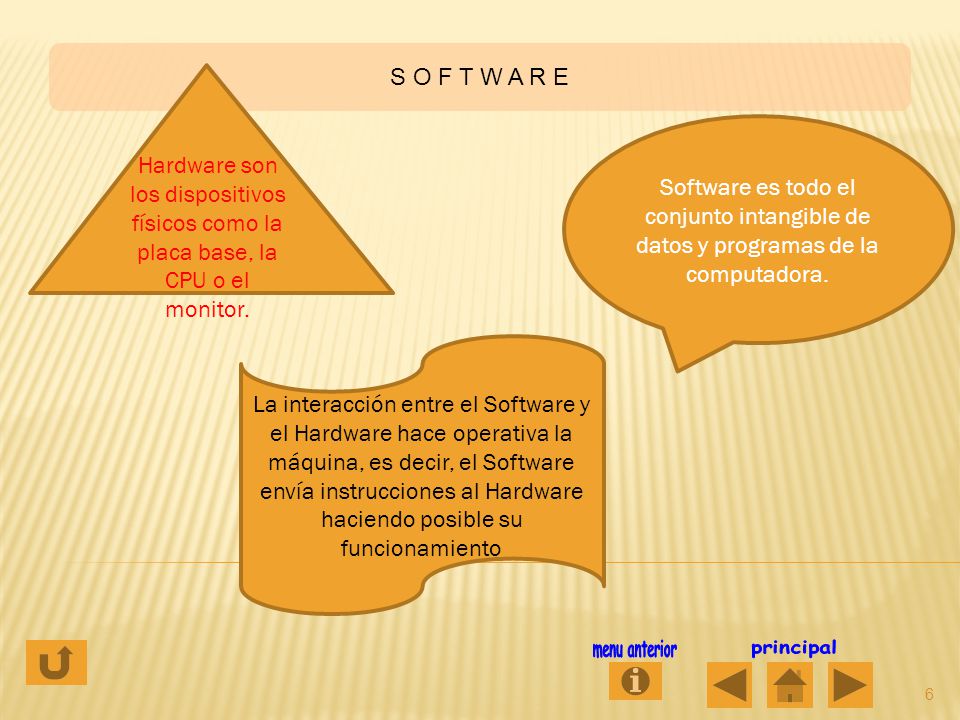 S O F T W A R E 6 Software es todo el conjunto intangible de datos y programas de la computadora.