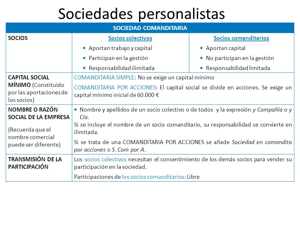 VENTA DE ACCIONES DE UNA SOCIEDAD LIMITADA venta de acciones de una sociedad limitada: