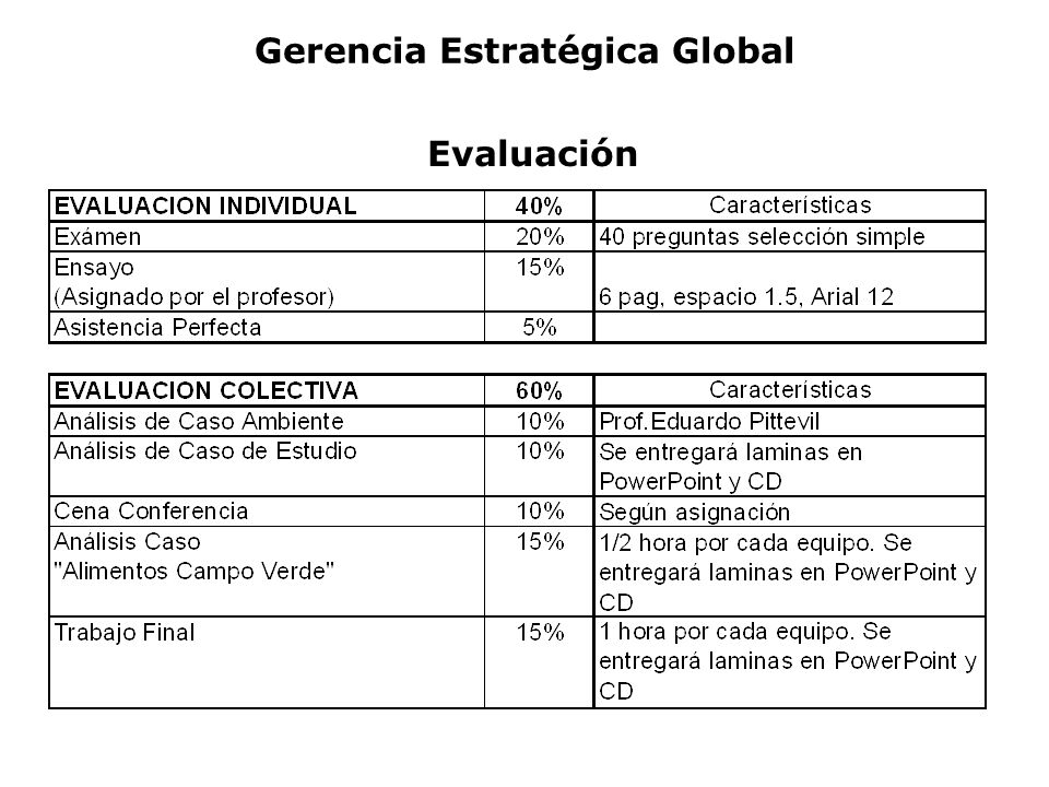 GERENCIA ESTRATEGICA PPT gerencia estrategica ppt: