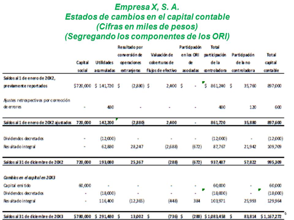 EMPRESA CONTABLE empresa contable: