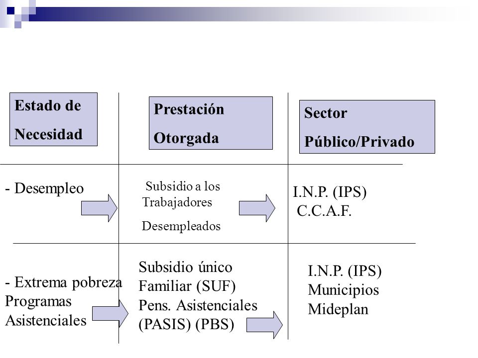LEY DE ASIGNACIONES ECONOMICAS ESPECIALES ley de asignaciones economicas especiales: