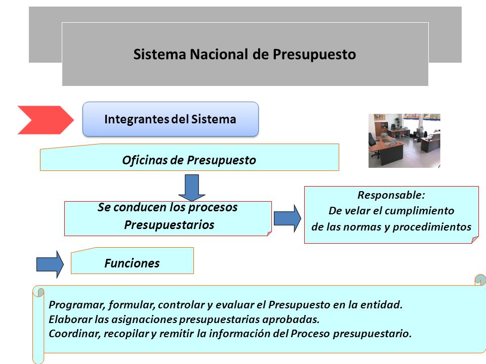 EL SISTEMA NACIONAL DE PRESUPUESTO el sistema nacional de presupuesto: