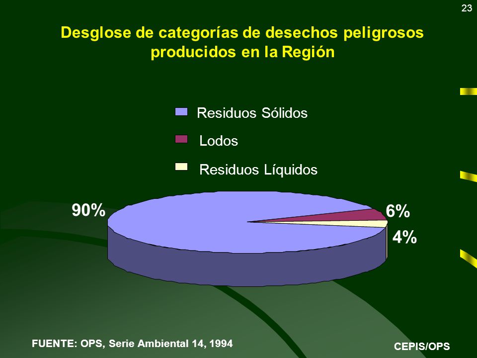 CENTRO PANAMERICANO INGENIERIA SANITARIA CIENCIA AMBIENTE centro panamericano ingenieria sanitaria ciencia ambiente: