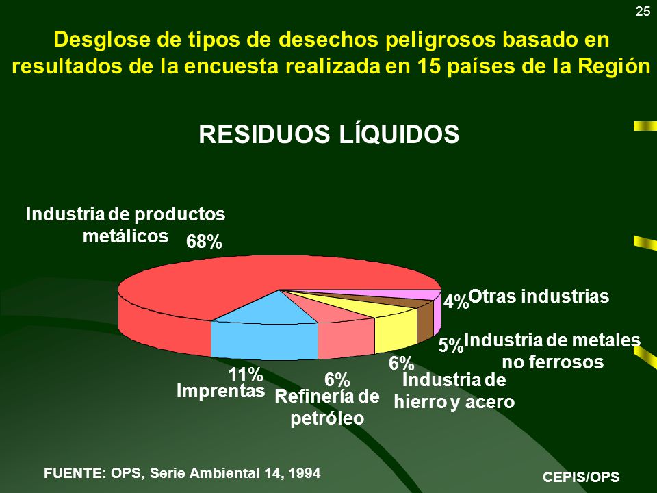 CENTRO PANAMERICANO INGENIERIA SANITARIA CIENCIA AMBIENTE centro panamericano ingenieria sanitaria ciencia ambiente:
