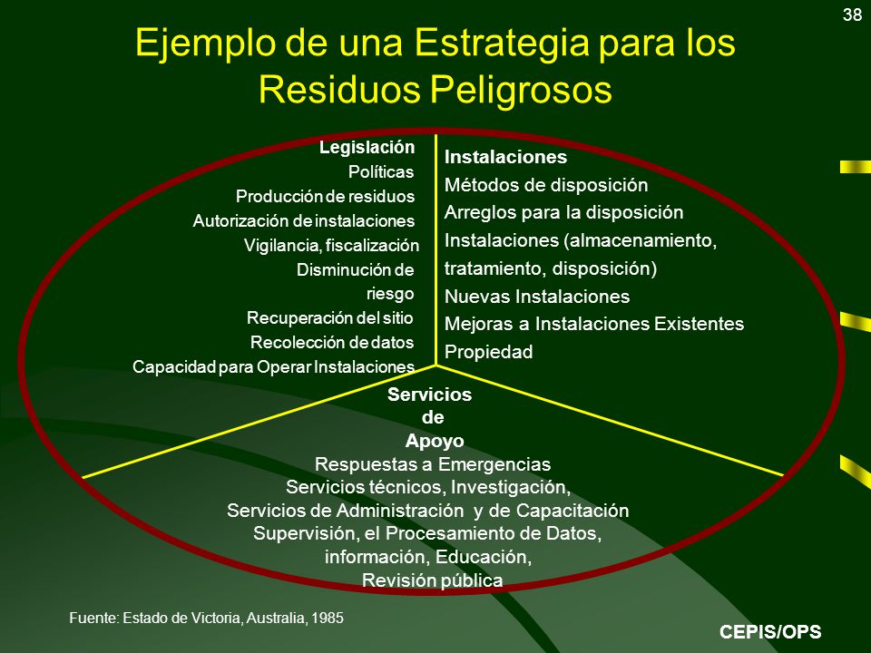 CENTRO PANAMERICANO INGENIERIA SANITARIA CIENCIA AMBIENTE centro panamericano ingenieria sanitaria ciencia ambiente: