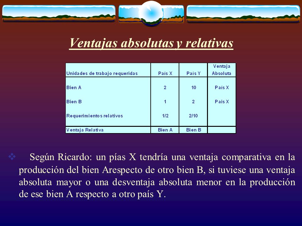 VENTAJA COMERCIO INTERNACIONAL ventaja comercio internacional: