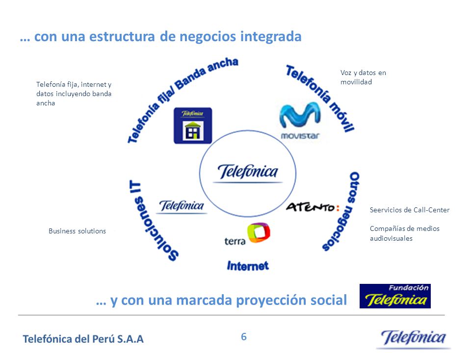 INDICE TELEFONICA indice telefonica: