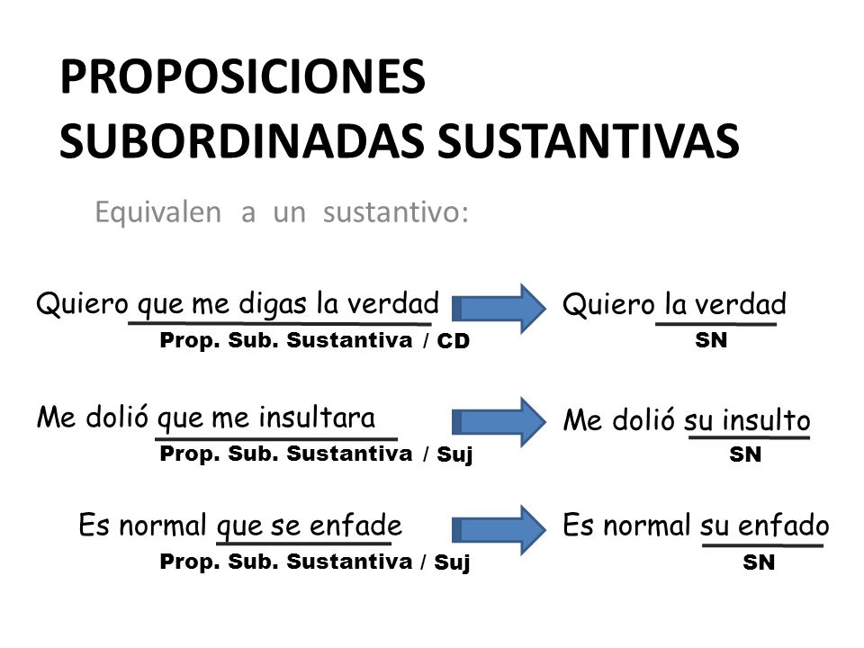 Resultado de imagen para ejemplos de oraciones subordinadas sustantivos