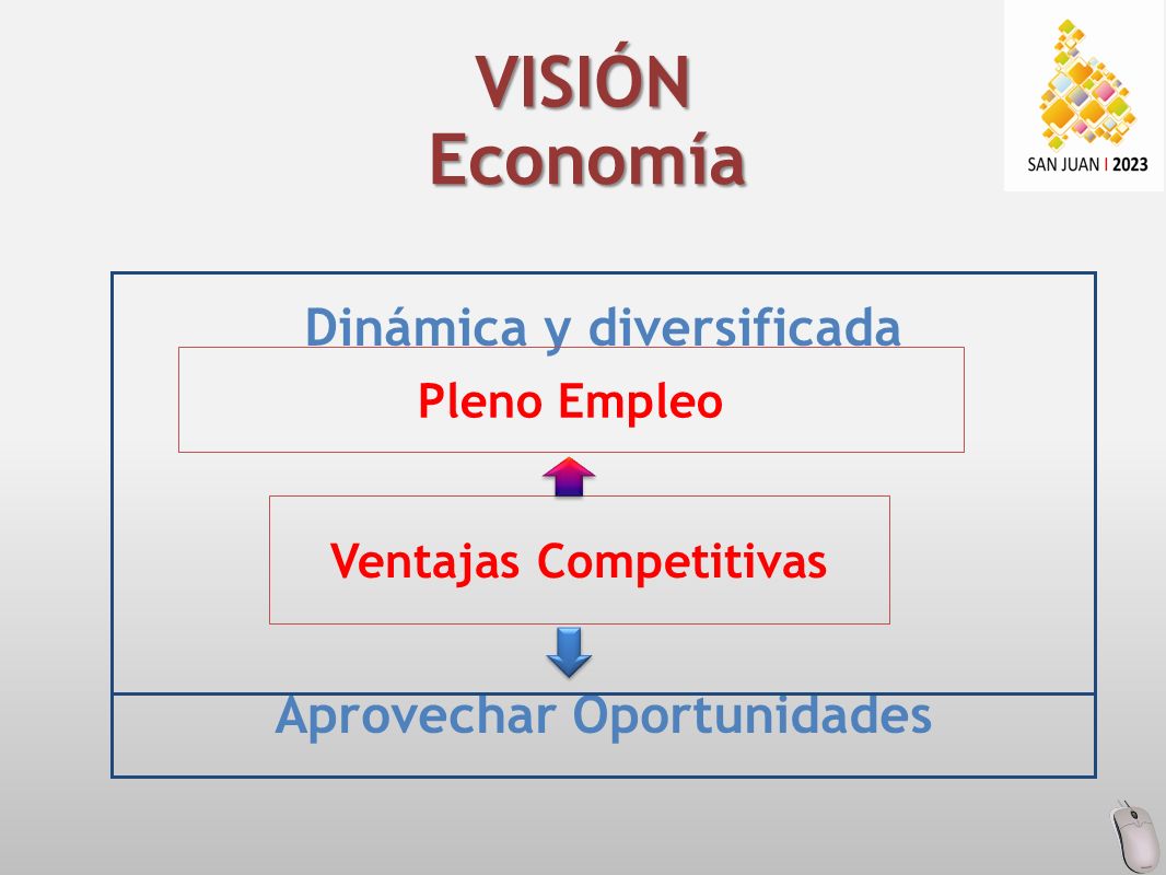 Aprovechar Oportunidades Dinámica y diversificada VISIÓN Economía Pleno Empleo Ventajas Competitivas