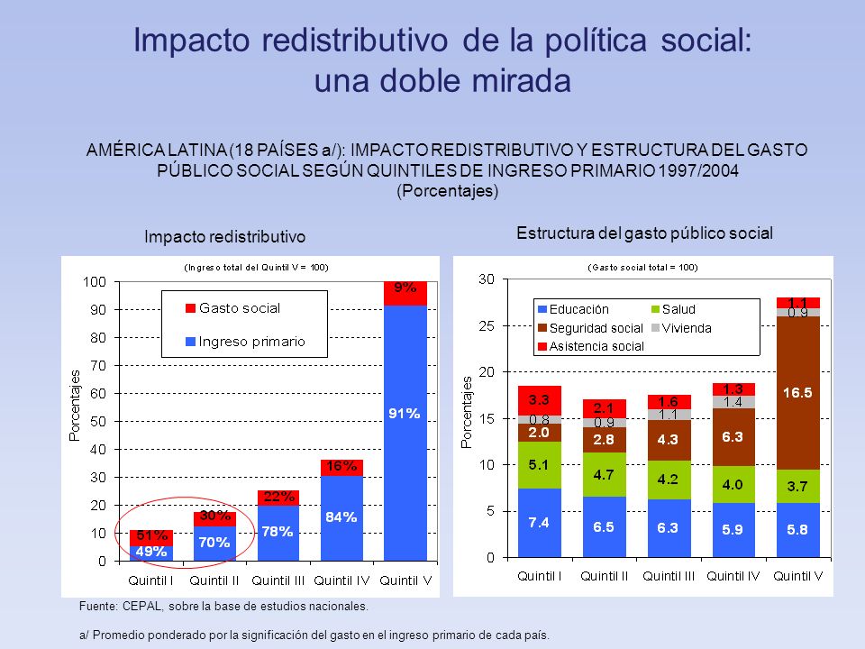 EVALUACION IMPACTO SOCIAL evaluacion impacto social: