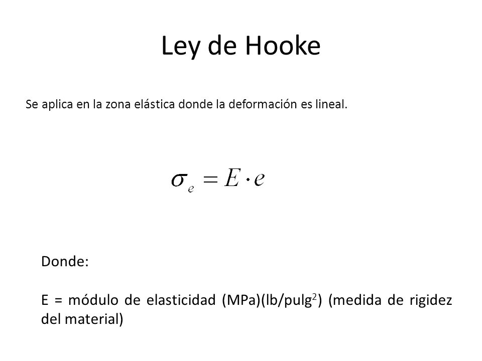 FORMULA DE LA LEY DE HOOKE formula de la ley de hooke: