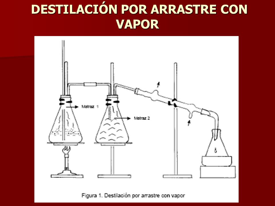 DESTILACION ARRASTRE VAPOR destilacion arrastre vapor: