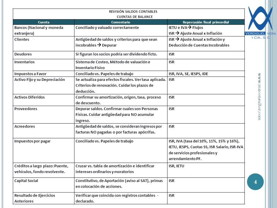 INGRESOS NO CONSTITUTIVO RENTA ingresos no constitutivo renta: