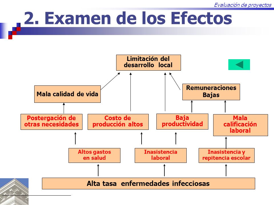 EVALUACION DE PROYECTOS CHILE evaluacion de proyectos chile: