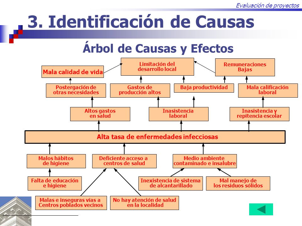 EVALUACION DE PROYECTOS CHILE evaluacion de proyectos chile: