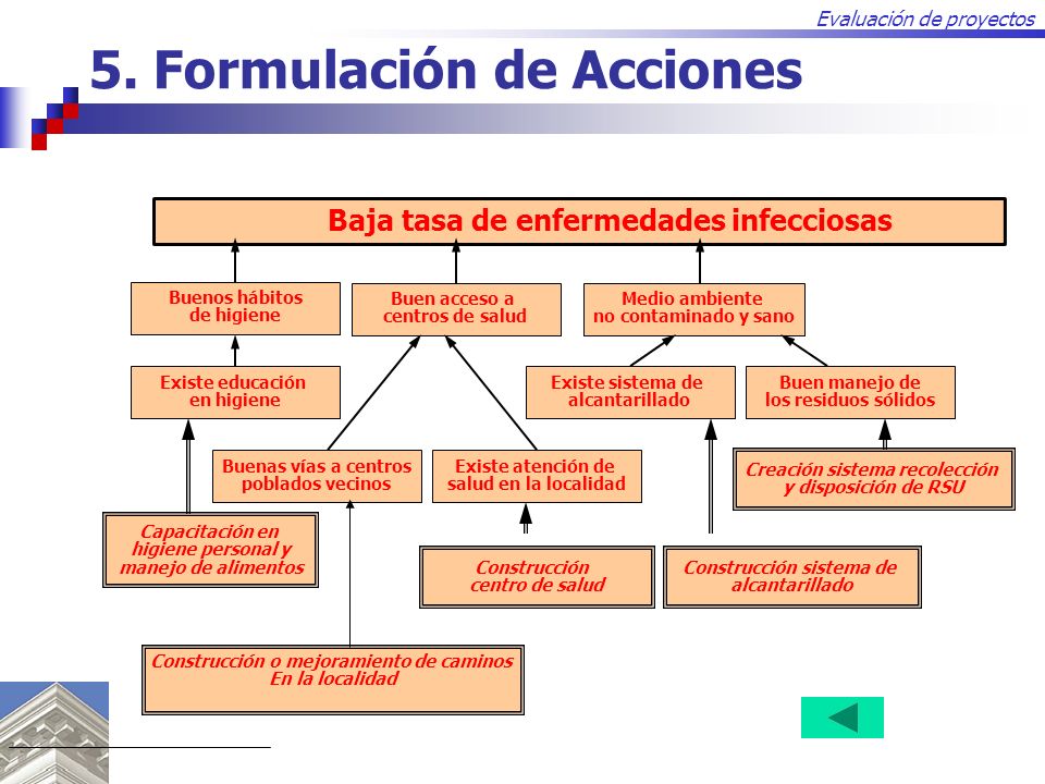 EVALUACION DE PROYECTOS CHILE evaluacion de proyectos chile: