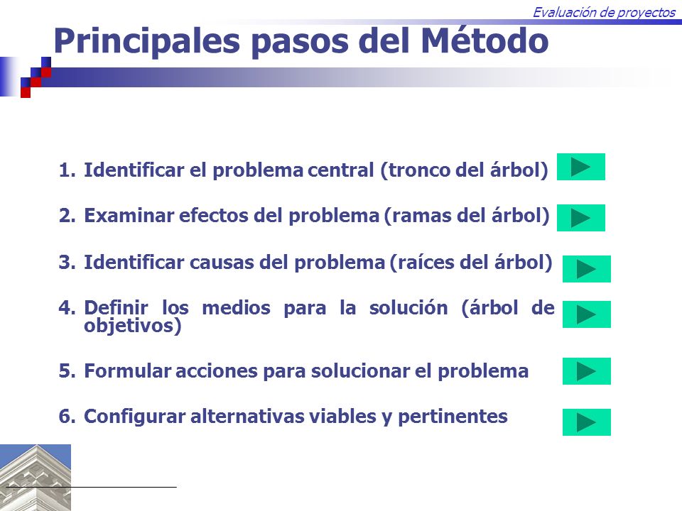 EVALUACION DE PROYECTOS CHILE evaluacion de proyectos chile: