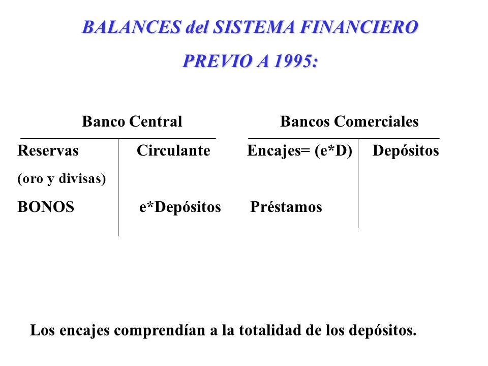 BALANCES del SISTEMA FINANCIERO PREVIO A 1995: Banco Central Bancos Comerciales Reservas Circulante Encajes= (e*D) Depósitos (oro y divisas) BONOS e*Depósitos Préstamos Los encajes comprendían a la totalidad de los depósitos.