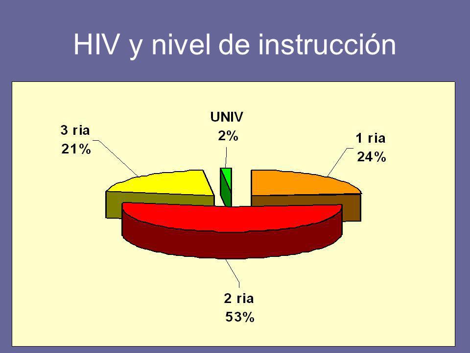 HIV y nivel de instrucción