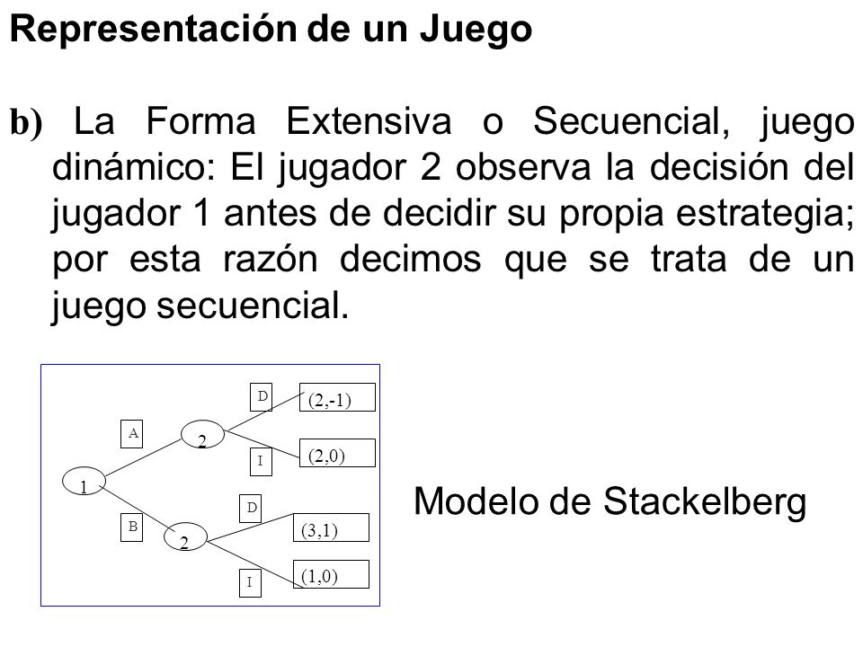TEORIA JUEGO FORMA EXTENSIVA teoria juego forma extensiva: