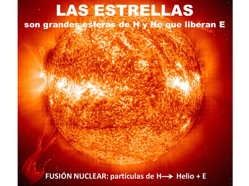LAS ESTRELLAS son grandes esferas de H y He que liberan E FUSIÓN NUCLEAR: partículas de H Helio + E