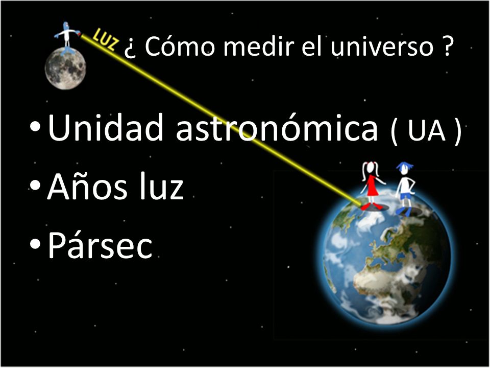 ¿ Cómo medir el universo Unidad astronómica ( UA ) Años luz Pársec