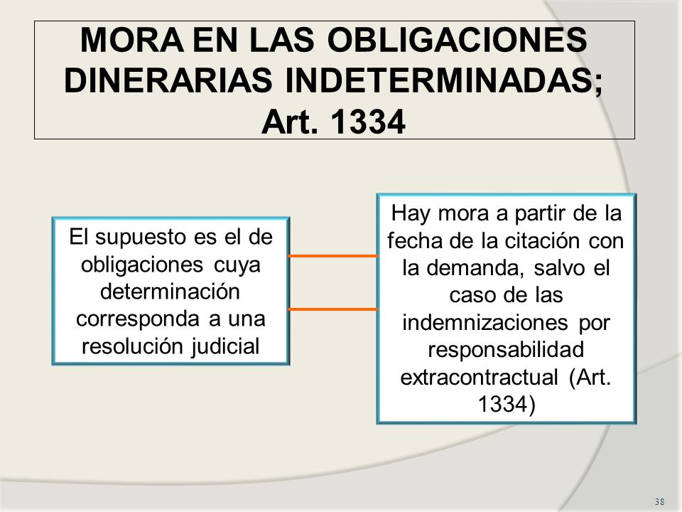 DEMANDA CIVIL CULPA EXTRACONTRACTUAL demanda civil culpa extracontractual: