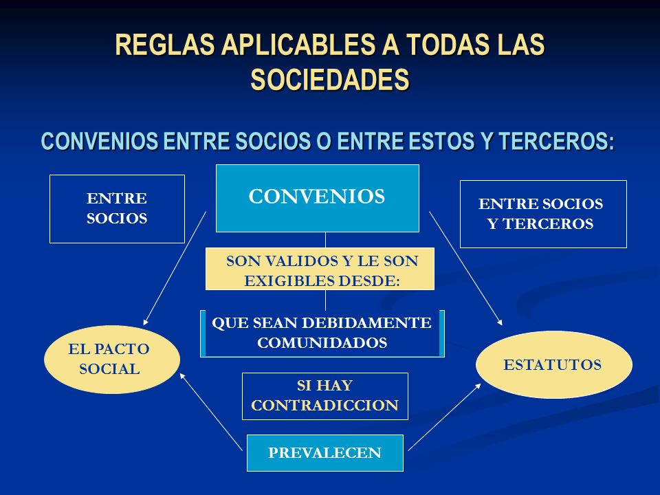 LEY DE SOCIEDADES 26887 ley de sociedades 26887:
