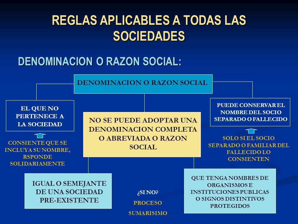LEY DE SOCIEDADES 26887 ley de sociedades 26887:
