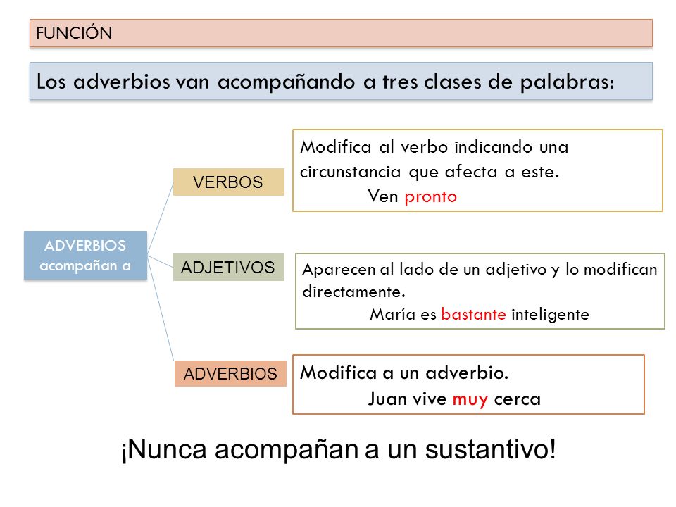 El Adverbio Página De 5ºa De Primaria Del C P Luis Gil