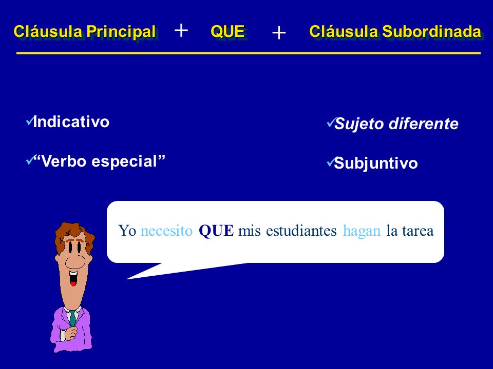 Subject Verb que Subject Verb First subject; first verb is one of the special influencing verbs in the present indicative Followed by the word que The second subject is different from the first subject (the person being influenced by the first verb) The second verb is in the present subjunctive