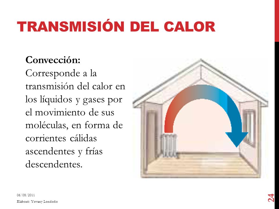 FORMA TRANSMISION CALOR forma transmision calor: