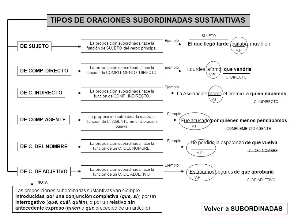 LA FUNCION DE LA ORACION la funcion de la oracion: