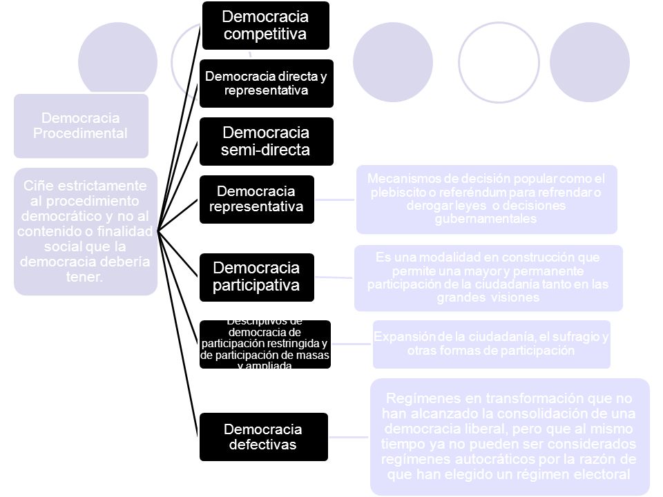 DEMOCRACIA DIRECTA SEMIDIRECTA REPRESENTATIVA democracia directa semidirecta representativa: