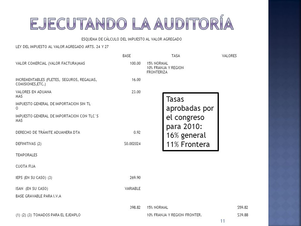 LEY DE IMPUESTO SOBRE EL VALOR AGREGADO ley de impuesto sobre el valor agregado: