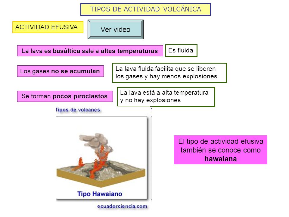 Resultado de imagen de actividad efusiva volcán