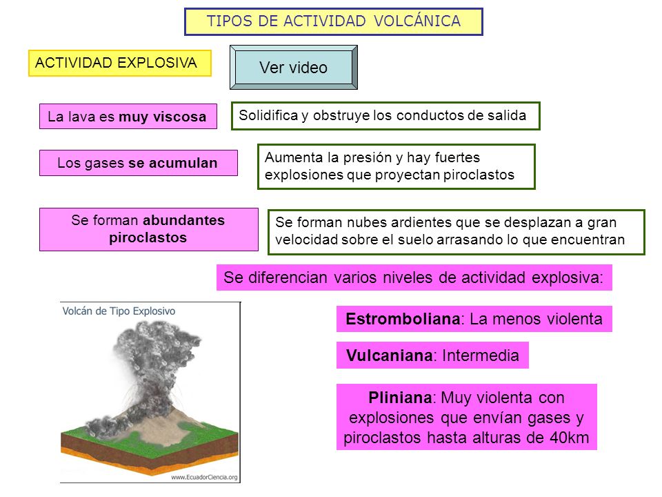 Resultado de imagen de actividad explosiva volcan